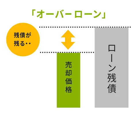 「オーバーローン」